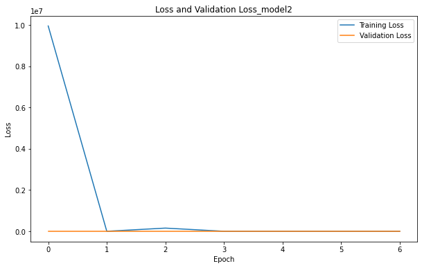 case study 1 graph