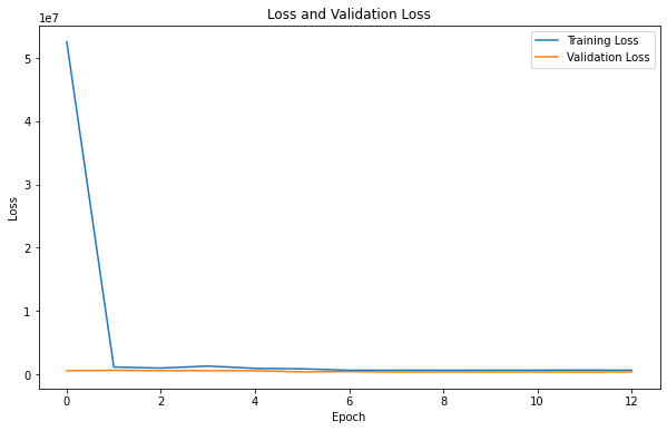 case study 2 graph
