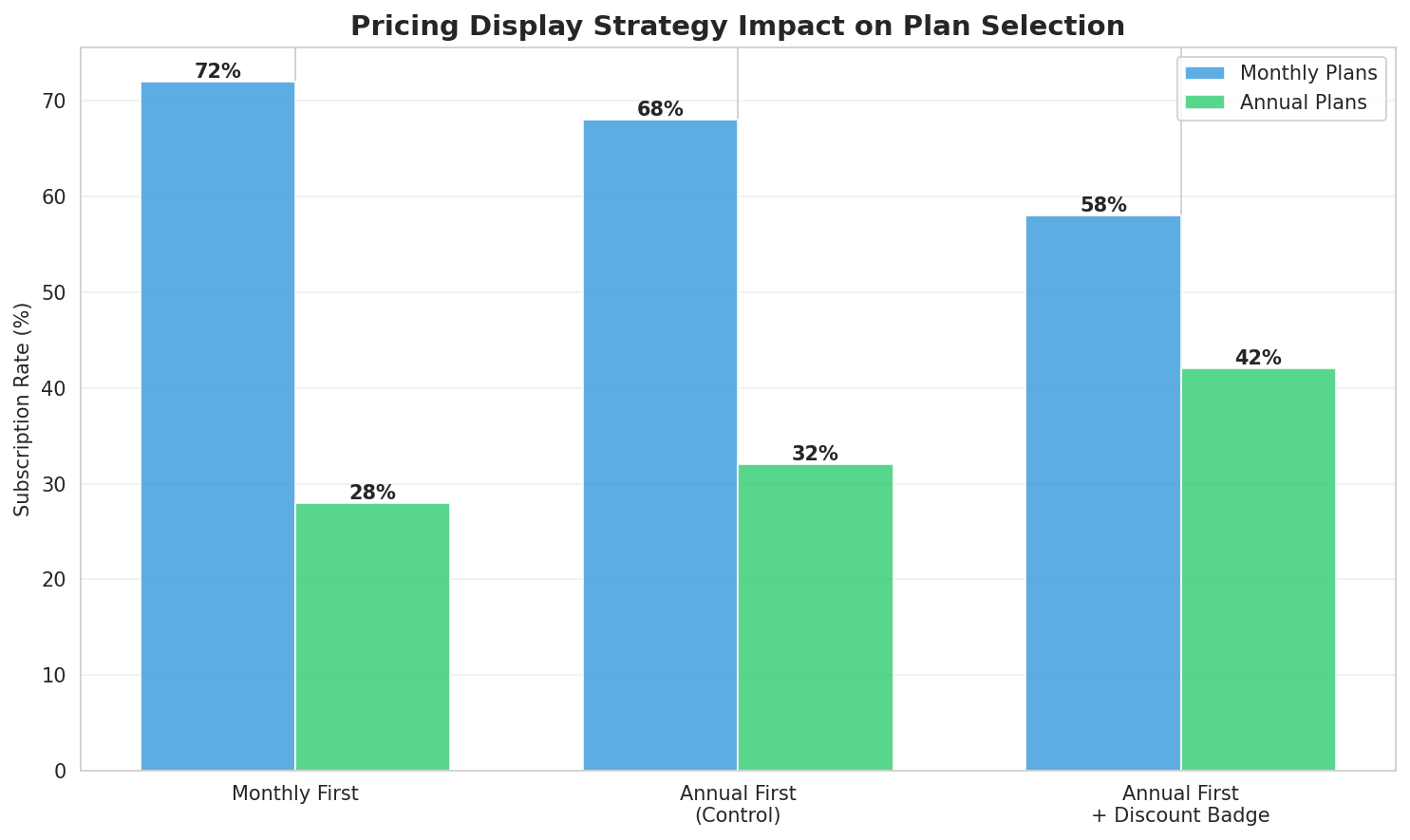 Pricing Strategy Results