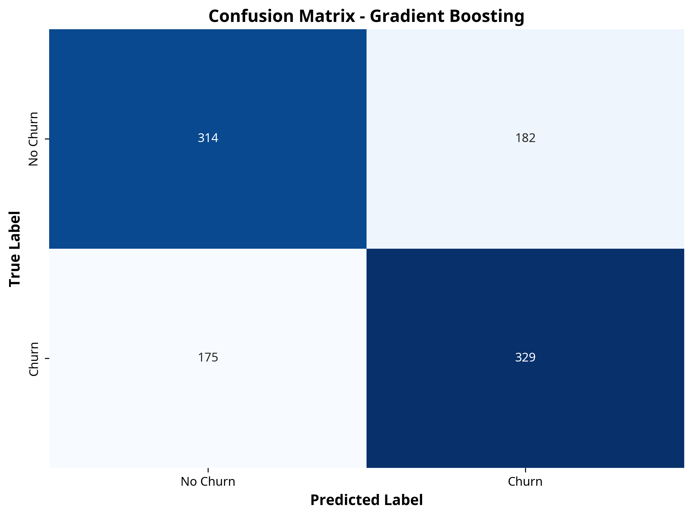 Confusion Matrix