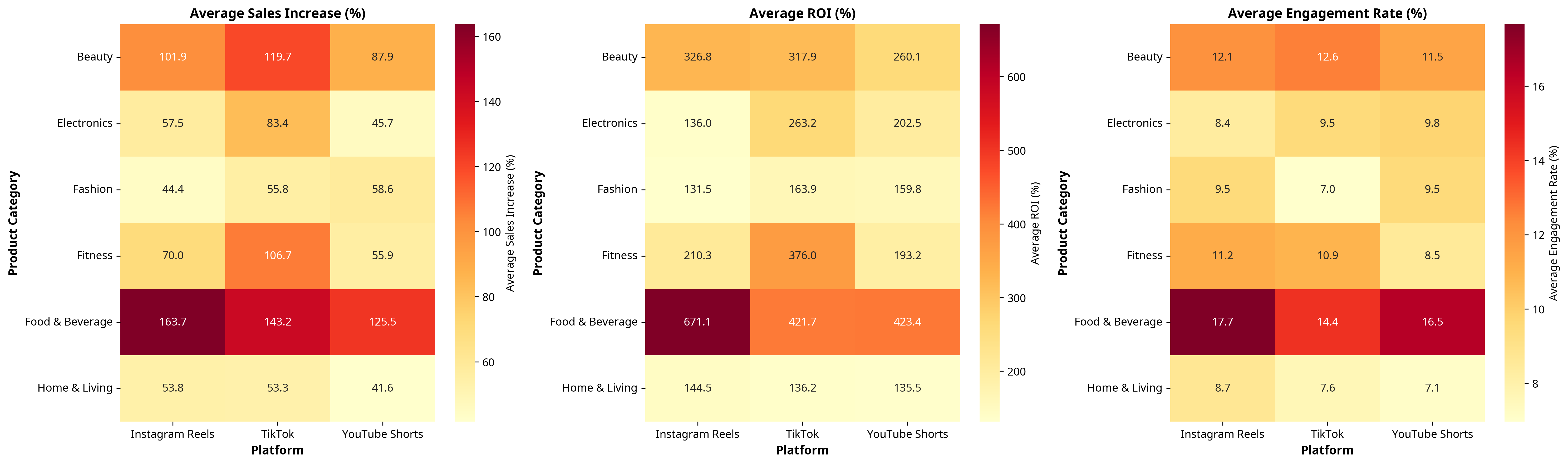 Strategy Matrix