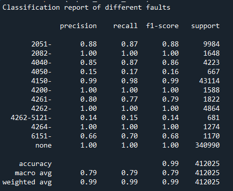 case study 1 result