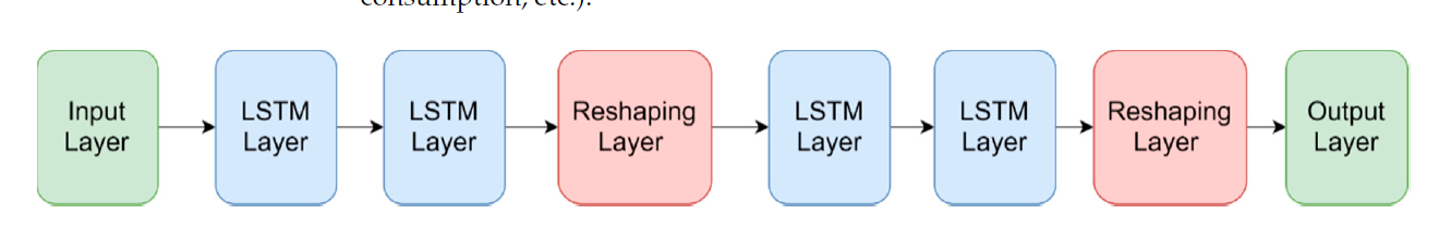LSTM1